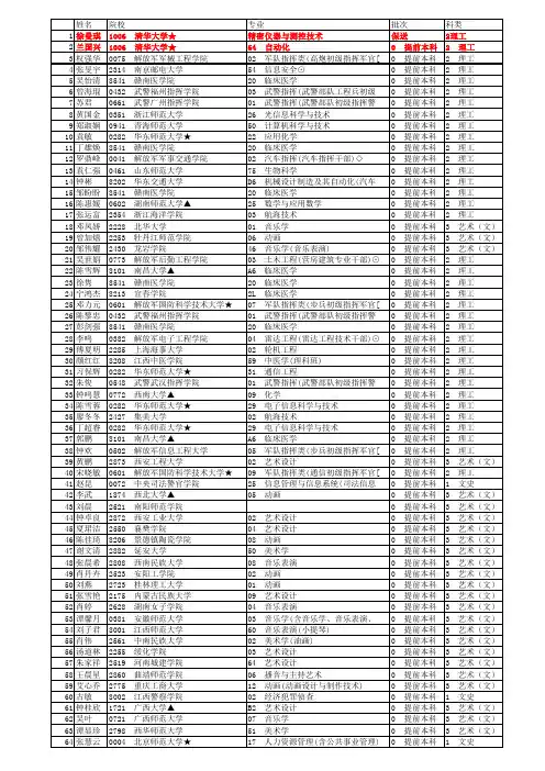 永丰中学2011年高考录取名单