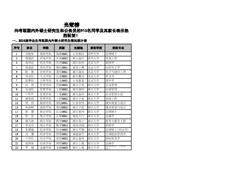 2010届浙江工商大学本科生毕业生情况
