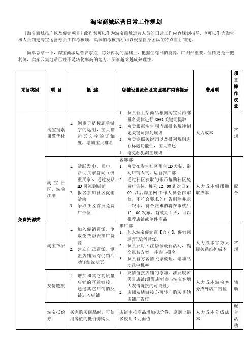 淘宝商城运营方案