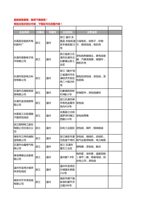 新版浙江省温州漆包线工商企业公司商家名录名单联系方式大全109家