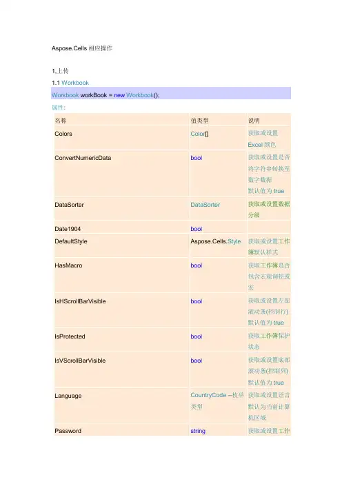 Aspose操作大全