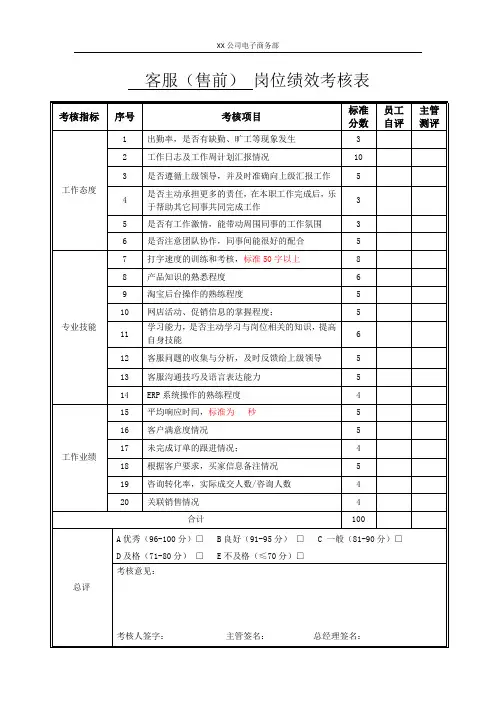 绩效考核表-客服(售前)