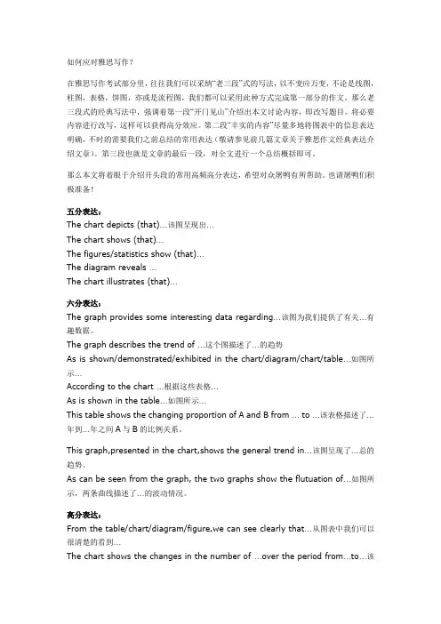 雅思小作文开头段宝典