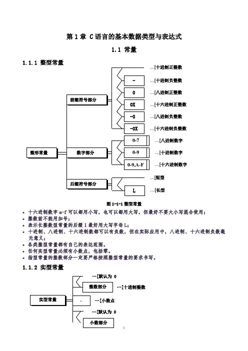 C语言Chapter01