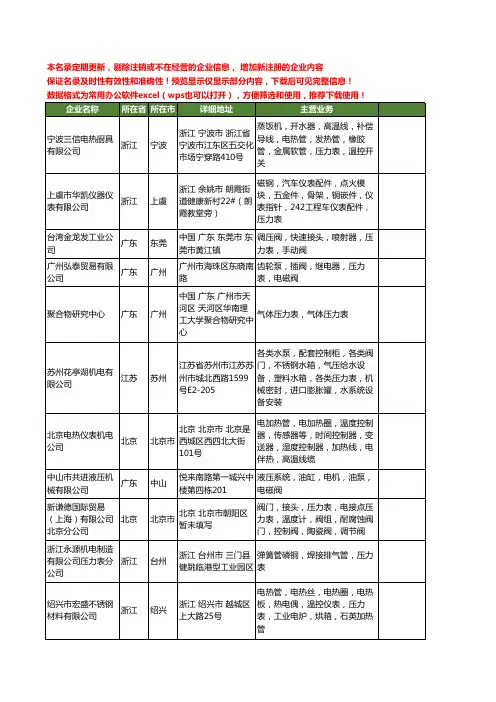 新版全国压力表工商企业公司商家名录名单联系方式大全160家
