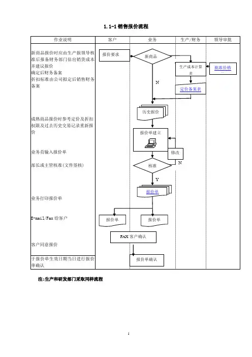ERP系统标准流程图