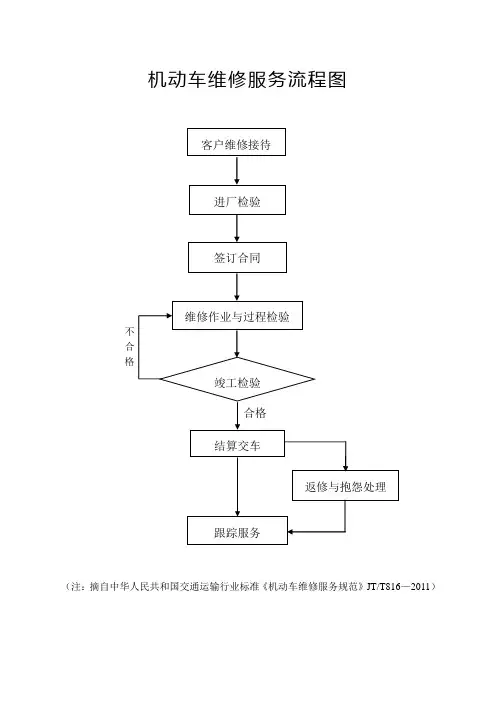 机动车维修服务流程图、二级维护工艺过程图