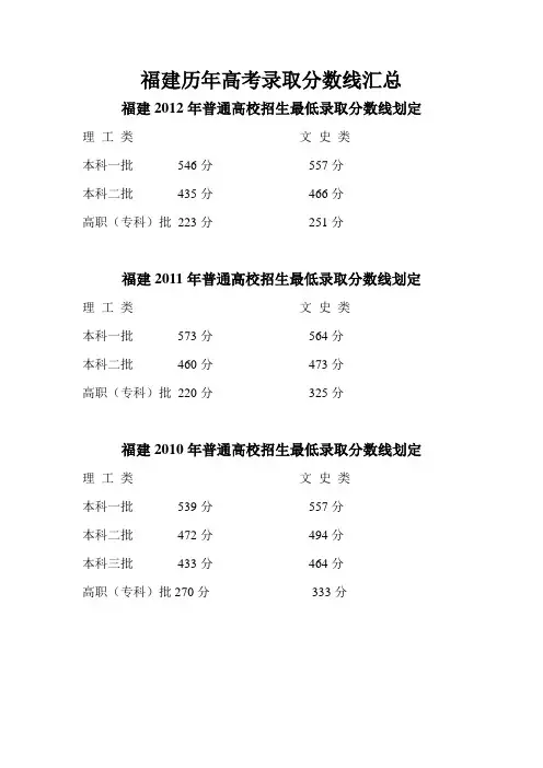 福建历年高考录取分数线汇总(08-12)
