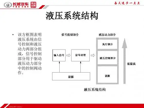 液压系统结构
