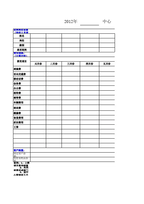 费用预算表(模板)