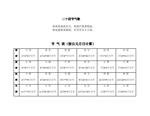 24节气歌