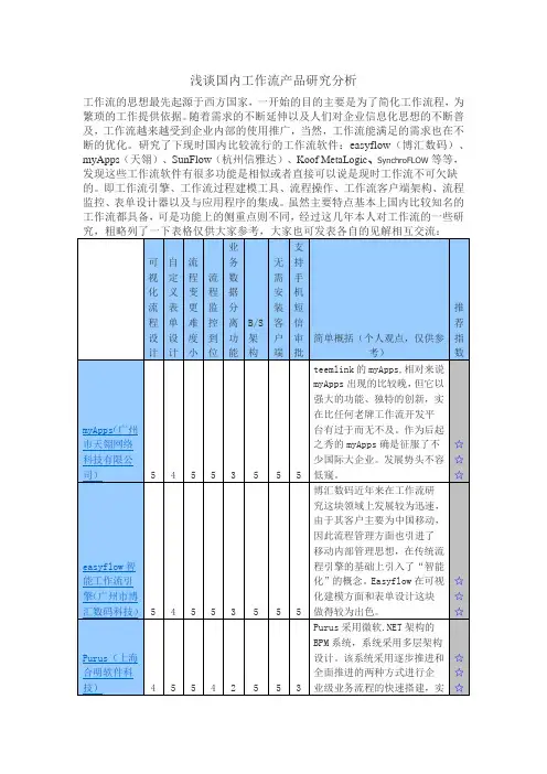 浅谈国内工作流产品研究分析