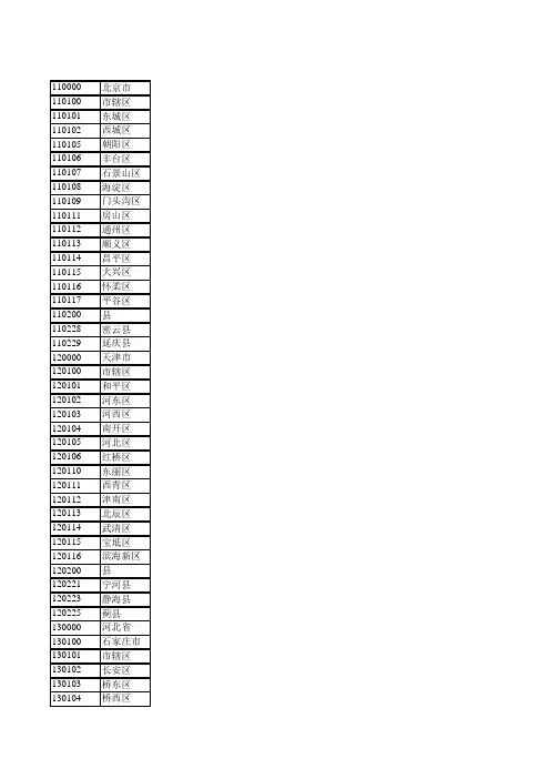 行政区划代码(国家统计局2012年3月)