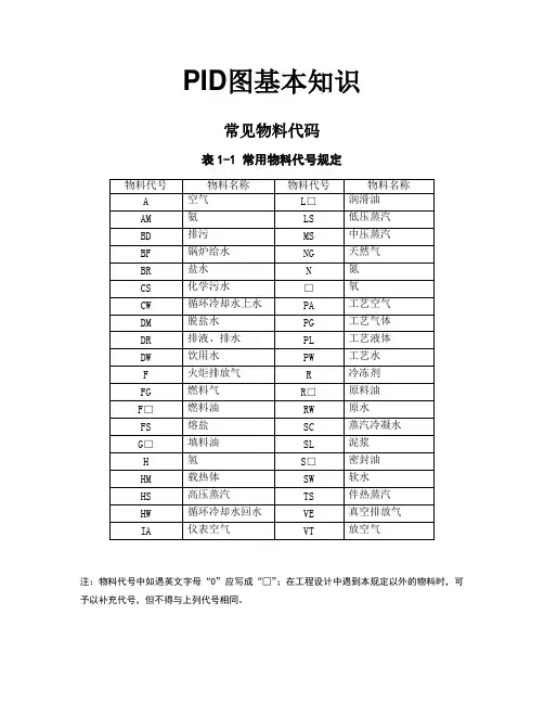 PID图基本知识