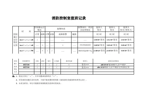 消防控制室值班记录(示范样表)