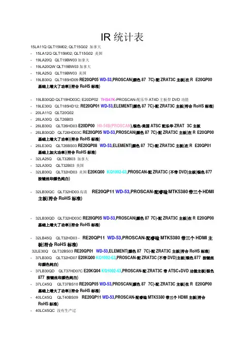 IR统计表