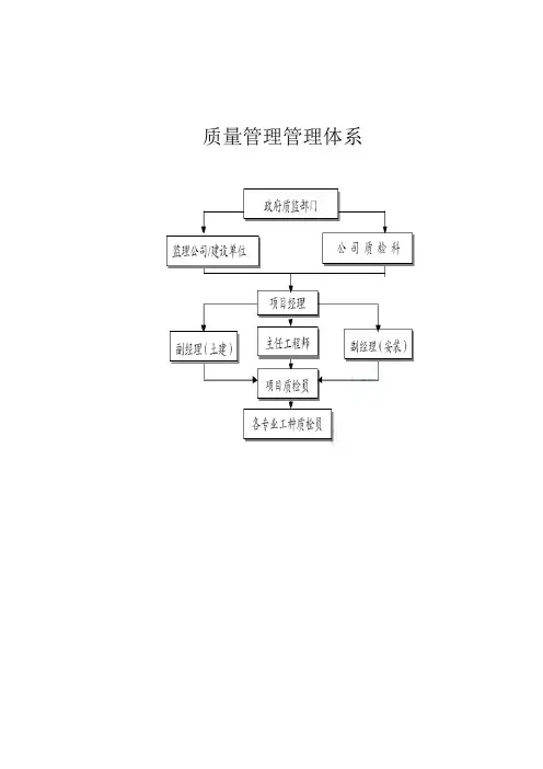 质量安全管理管理体系