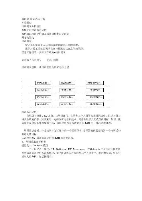 培训需求分析