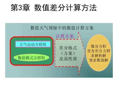 数值天气预报课件:第三章数值计算方法2