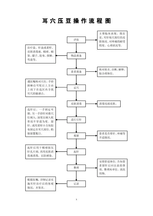 中医十项基本护理操作技术流程 2