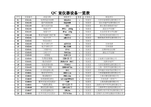 QC室仪器设备一览表