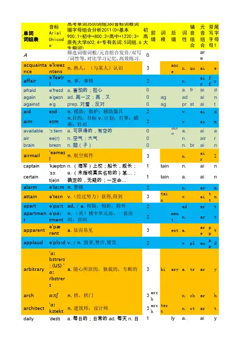2011高考英语大纲词汇_音形义_电脑解析_初中只筛选01
