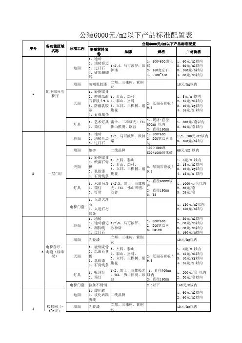 产品标准配置表