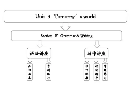英语必修4译林牛津版U3同步授课ppt【4】