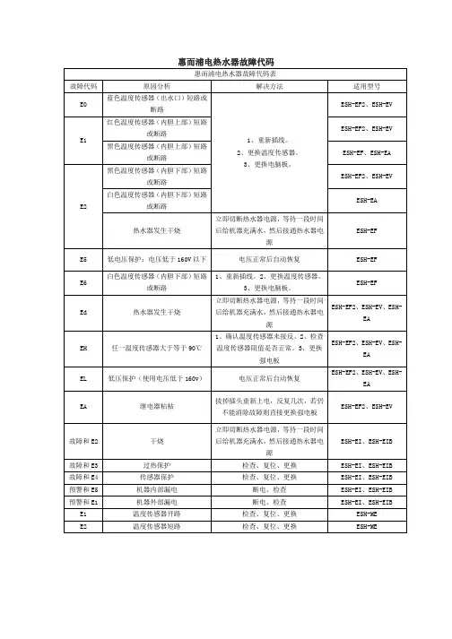 惠而浦电热水器故障代码