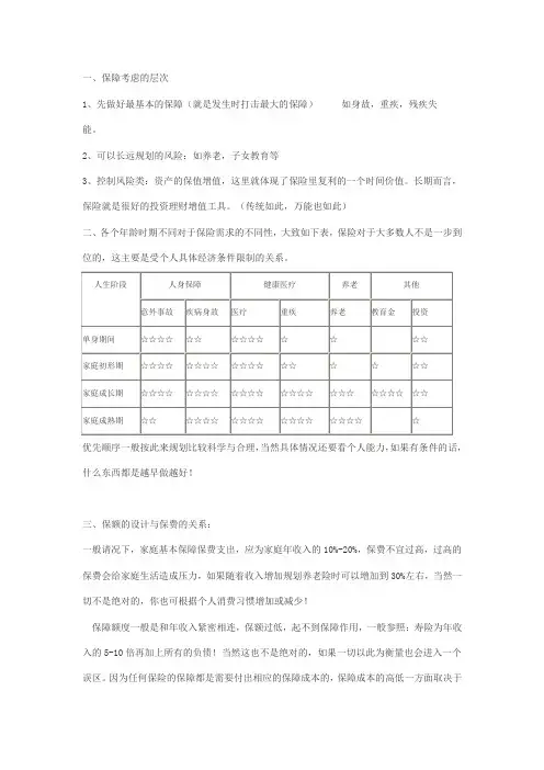 保险建议书