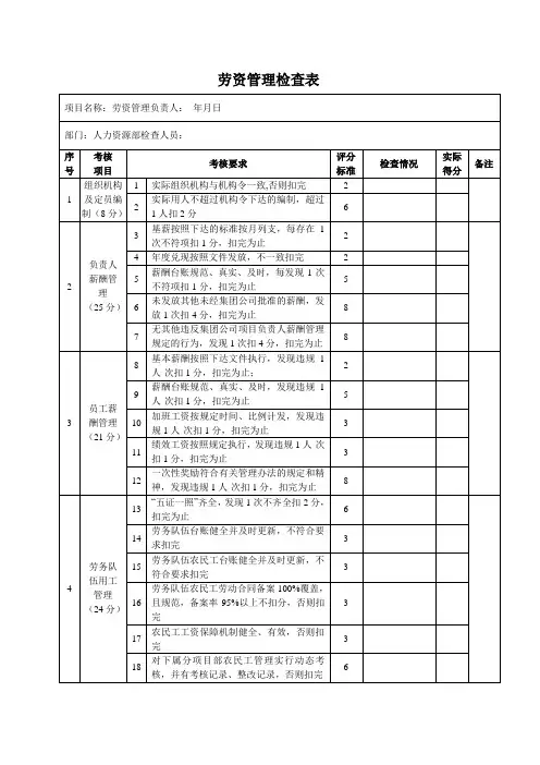 劳资管理检查表