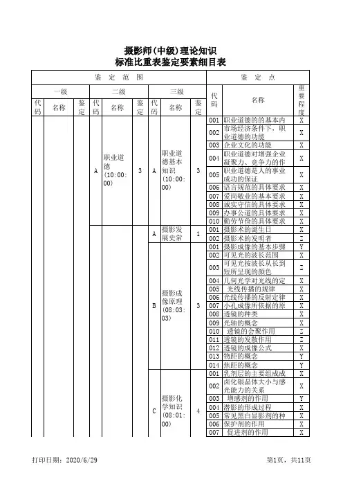 摄影师(中级)理论知识标准比重表鉴定要素细目表