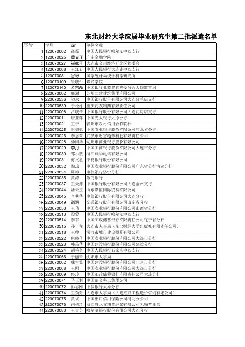 东北财经大学应届毕业研究生第二批派遣名单