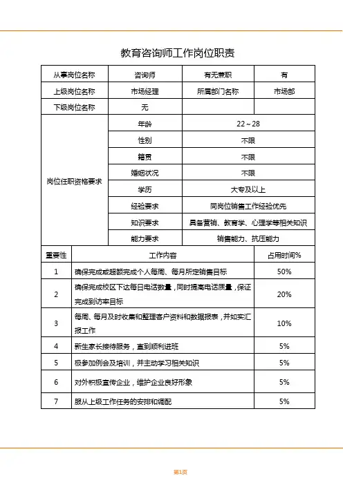 培训机构咨询师工作岗位职责