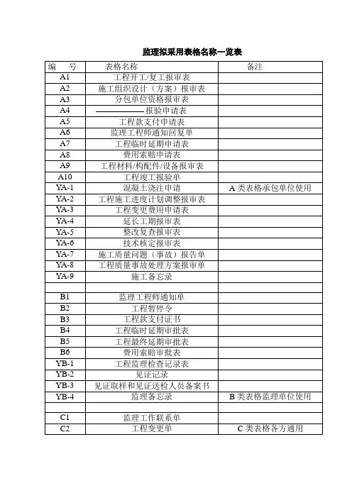 市政工程监理表格