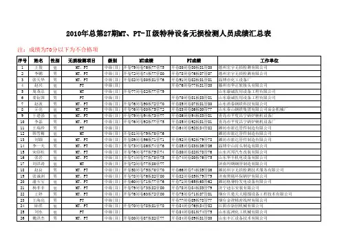 2010年总第27期MT、PT-Ⅱ级特种设备无损检测人员成绩汇总表