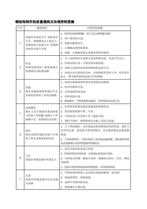 钢结构制作的质量通病及治理控制措施