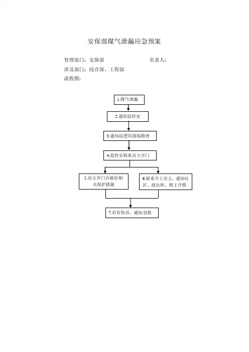 安保部各类应急预案