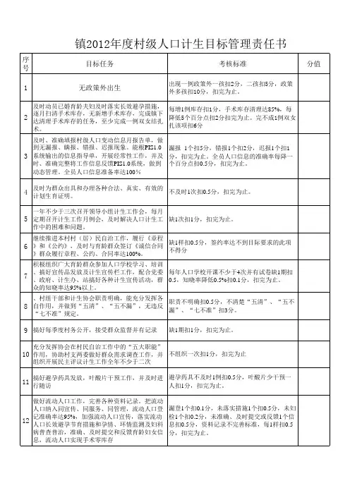 村级计划生育目标责任书