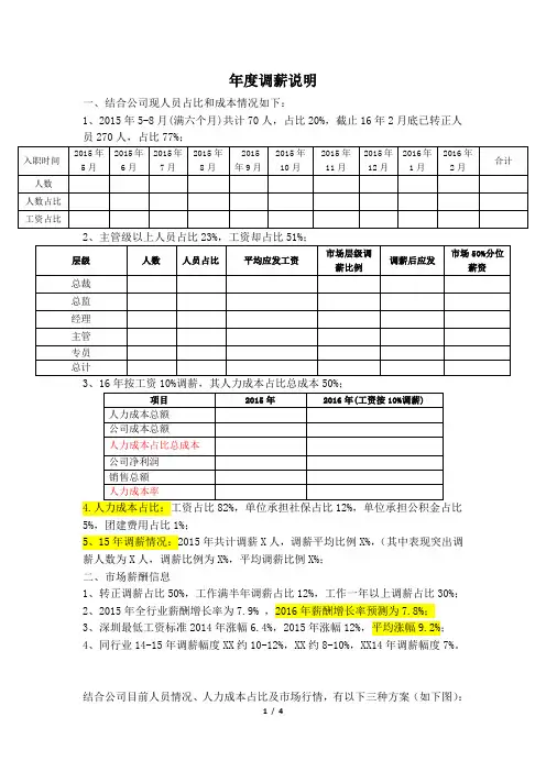 年度调薪实施方案