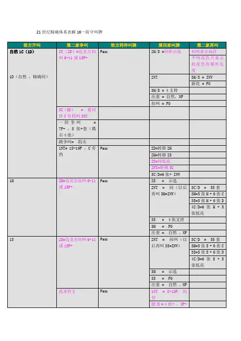 21世纪精确体系表解16—防守叫牌