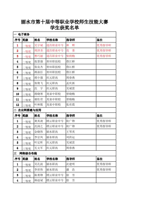 丽水市第十届中等职业学校师生技能大赛获奖名单