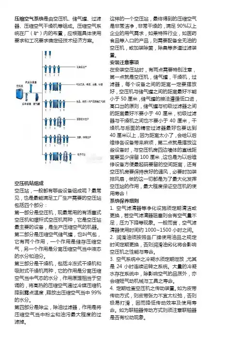 压缩空气