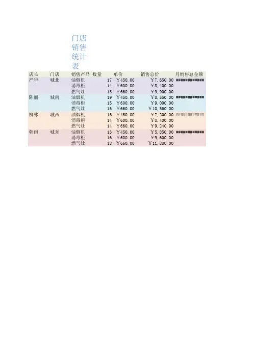 通用门店销售统计表格模板