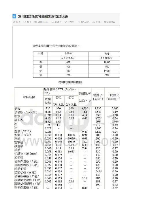 常用材料热传导率和密度值对比表