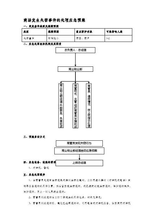 商场发生失窃事件的处理应急预案