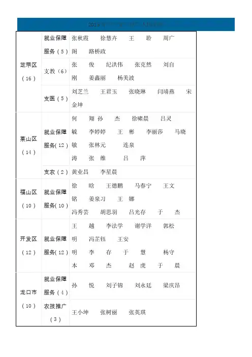 2013年三支一扶入围名单