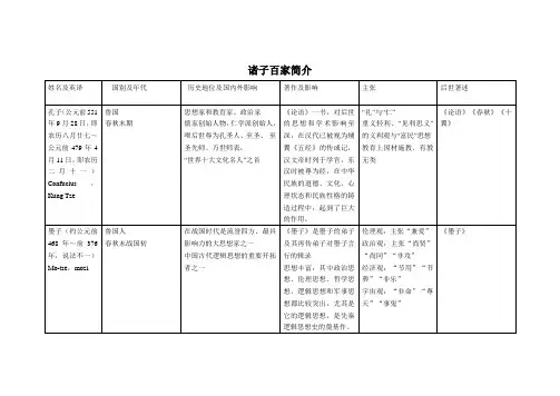 诸子百家