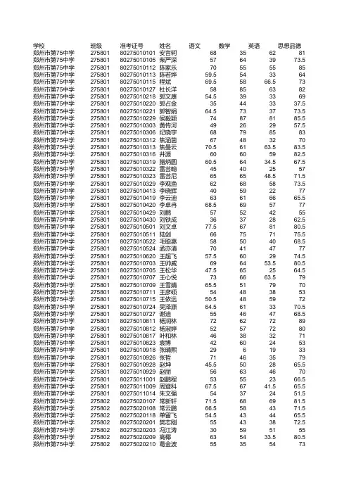 八年级总成绩表 - 75