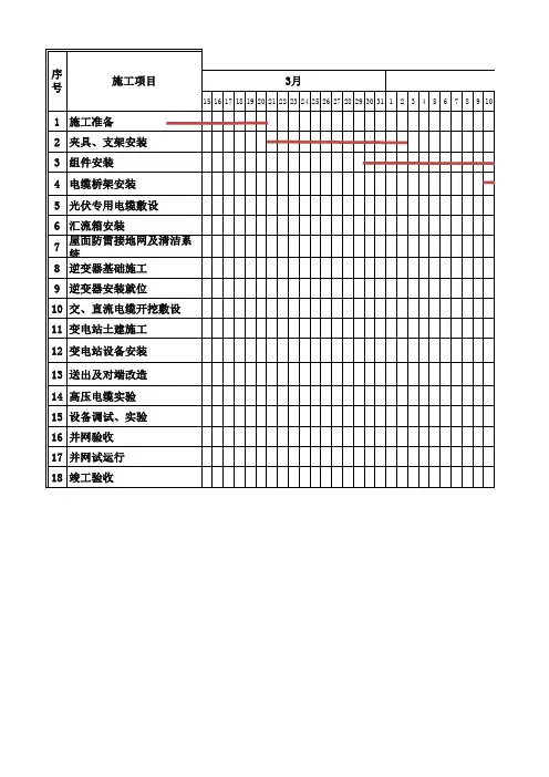 项目施工进度表